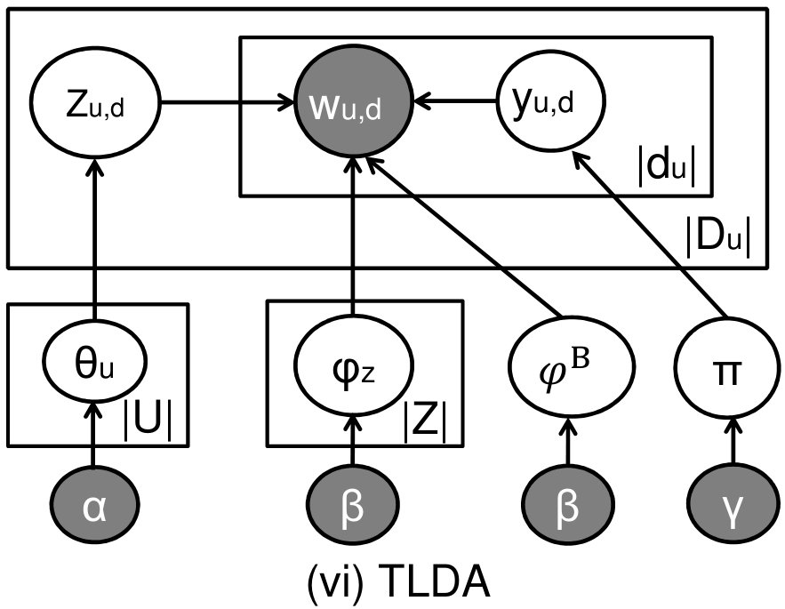 Figure 26